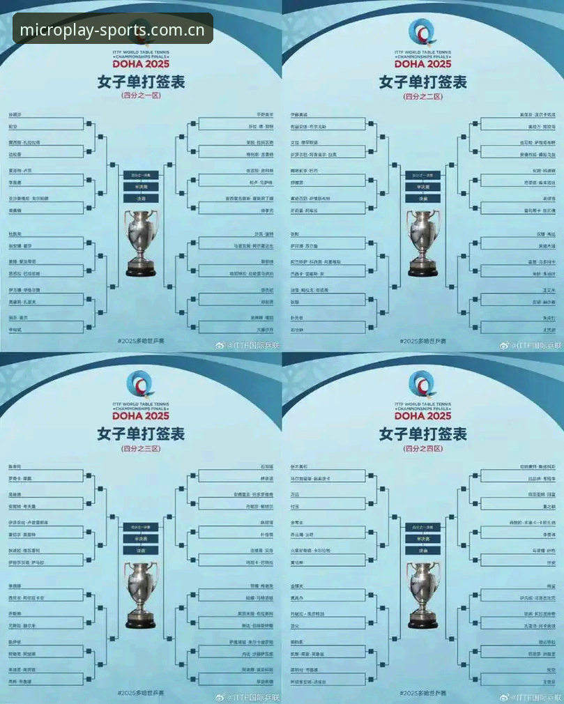 U17世界杯抽签出炉，微玩体育官网用户必看的3大观赛攻略与操作指南